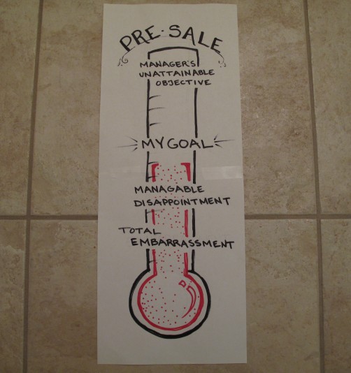 PreSale Thermometer